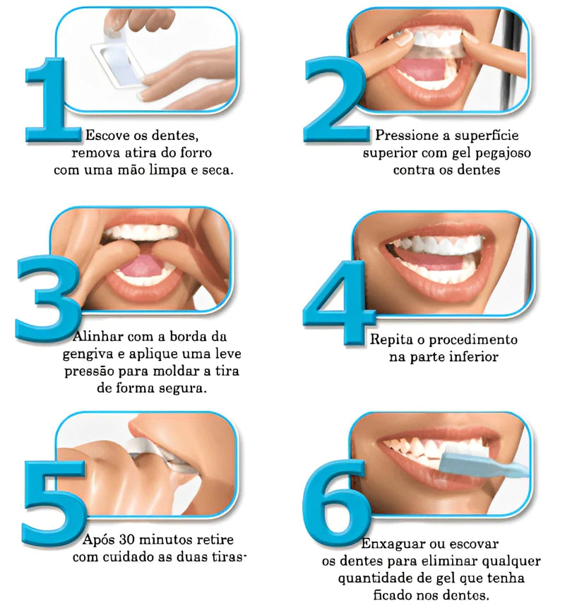 Fita para Clareamento LumiDent™